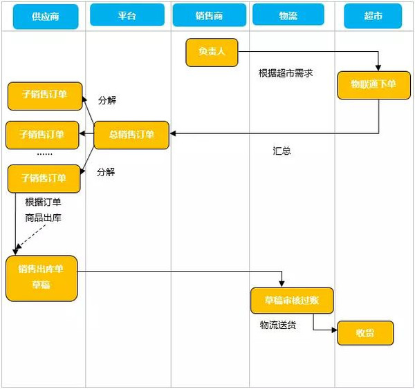 管家婆一码中一肖2024,战略性实施方案优化_运动版2.456