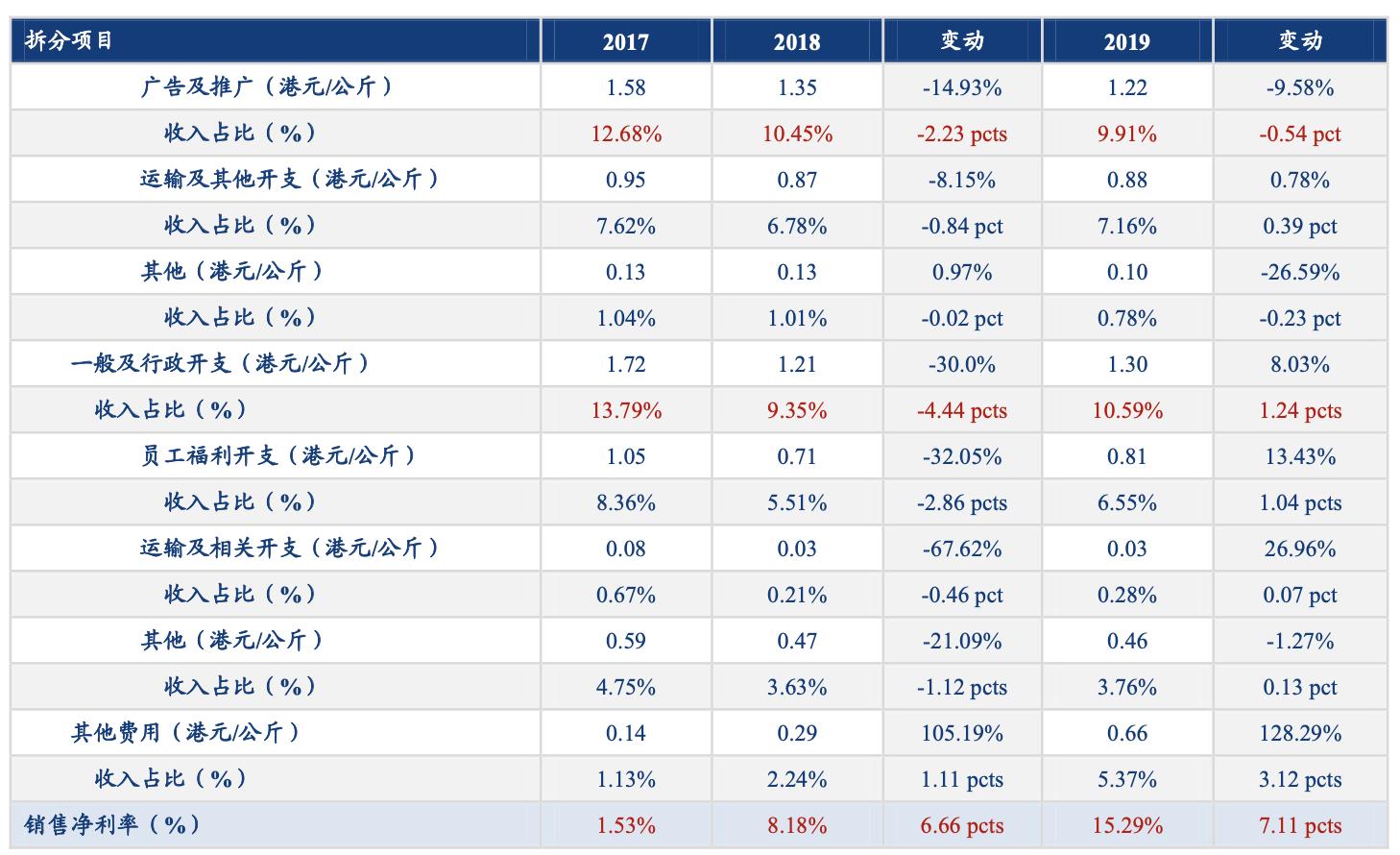 蓝月亮精选资料大全一首页,精准分析实施步骤_影像版9.5