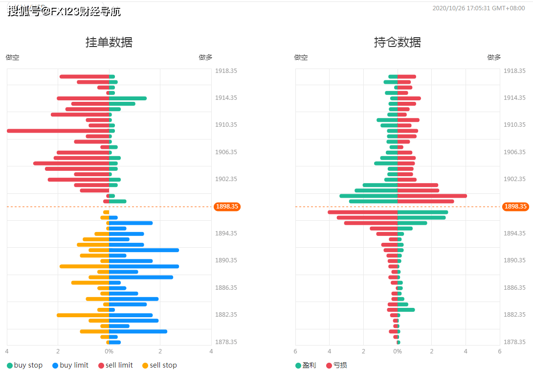 2024新澳门天天彩,收益成语分析落实_黄金版1.76