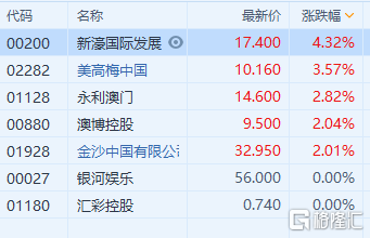 新澳门六会精准免费开奖,机构预测解释落实方法_工具版5.772