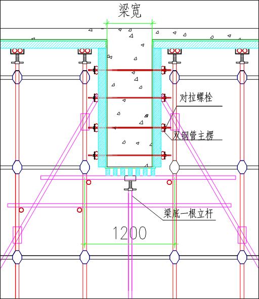 建筑施工模板安全技术规范最新版及其应用的重要性概览