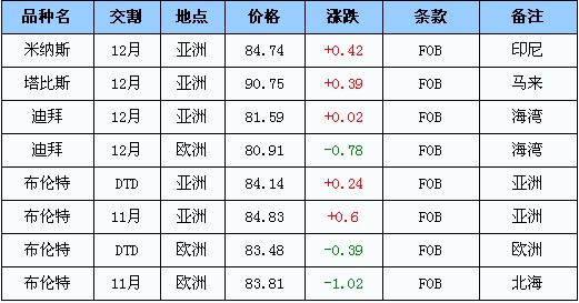 今日国际原油价格走势解析，多重因素深度剖析影响油价走势分析