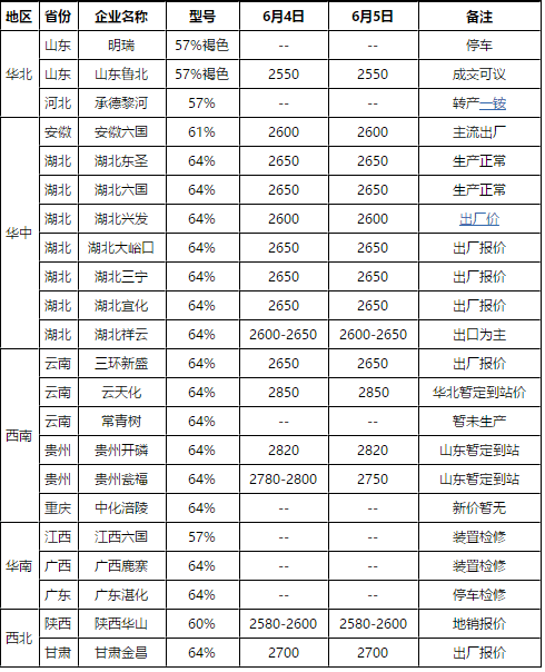 看到床就 第73页