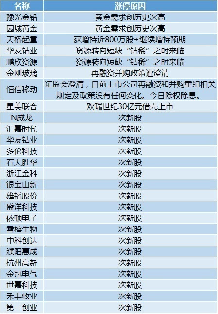 新澳天天开奖资料大全1050期,现象定义分析解释_财务制1.919