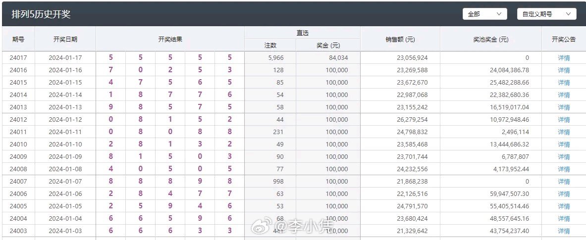 新澳门彩天天开奖资料一,睿智解答执行落实_透视集0.585