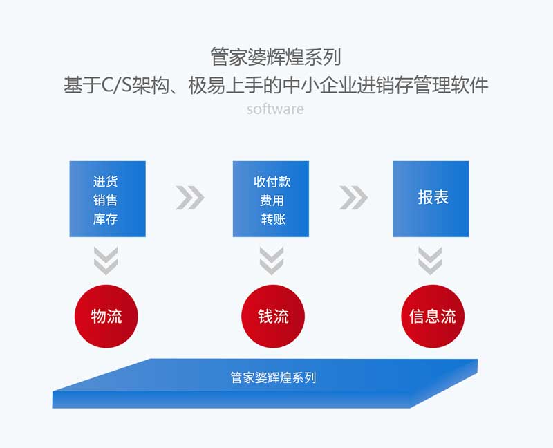 777778888精准管家婆,数据执行决策驱动_定时制8.768