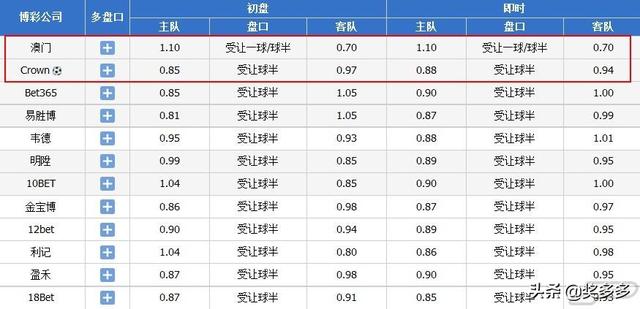 澳门一码一码100准确,评判解答解释落实_防御型2.17