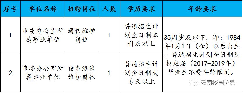 云南省事业单位改革最新消息深度解读与分析