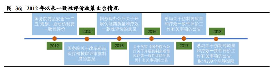 药品目录最新解读，一致性评价引领药品管理新时代