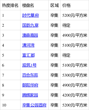 辛集市最新房价动态深度解析，四月份房价表全面剖析