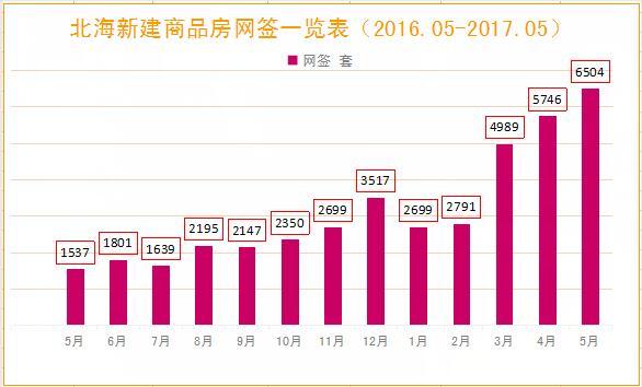 广西省北海市房价动态，市场走势与未来展望