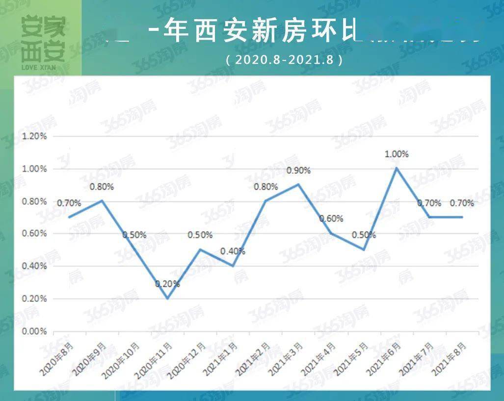 西安二手房价走势最新消息，市场分析与未来趋势预测