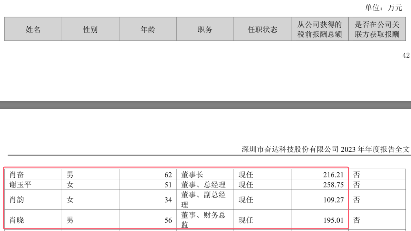 CEO说的 第73页