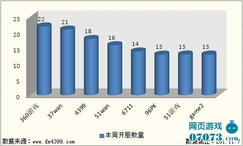 这话是 第73页