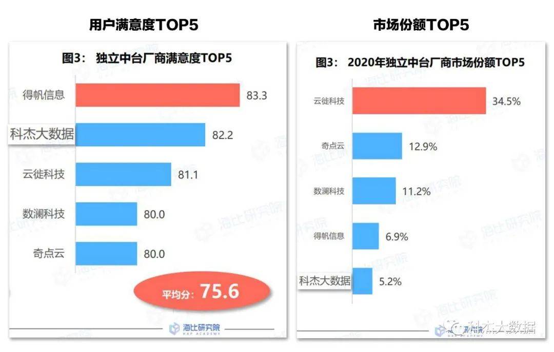 管家婆今期免费资料大全第6期,全面数据解析说明_用户款2.079