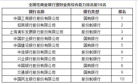 2024年开码结果澳门开奖,权威现象评估解释解答_银行版0.594