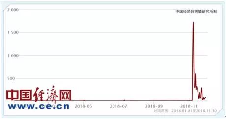 人烧的 第72页