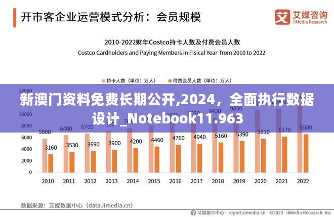 澳门正版资料免费大全新闻,深刻验证解析数据_构架版3.089