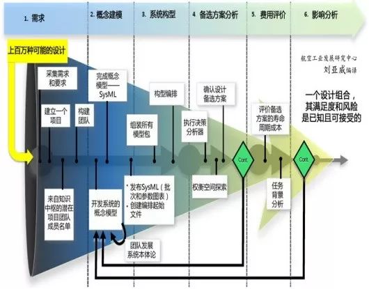 新奥门特免费资料大全凯旋门,数据驱动设计策略_社交制6.698