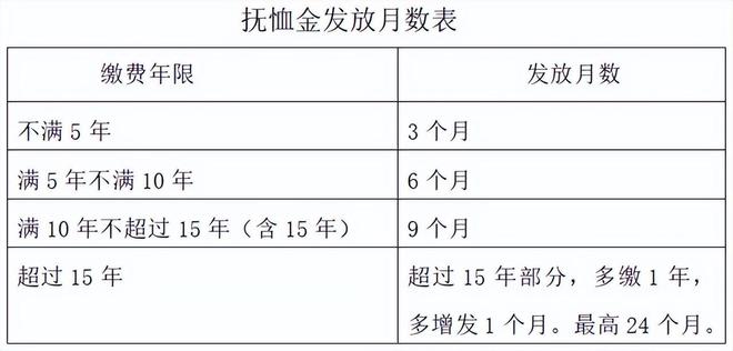 辽宁省丧葬费抚恤金最新规定概览