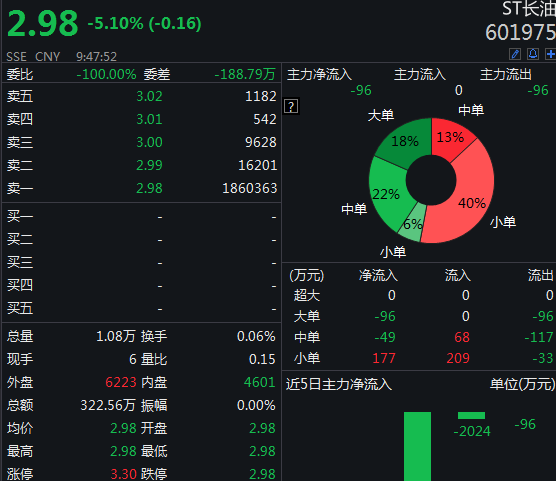 ST长油新三板动态解析及最新消息速递