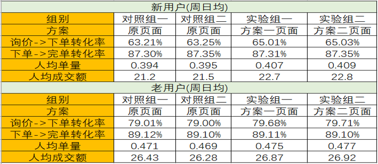 20024新澳天天开好彩大全160期,数据设计驱动解析_社交制7.919