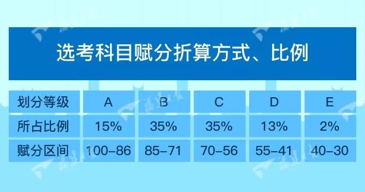 新澳天天开奖资料,精准方案分析落实_长期集2.454