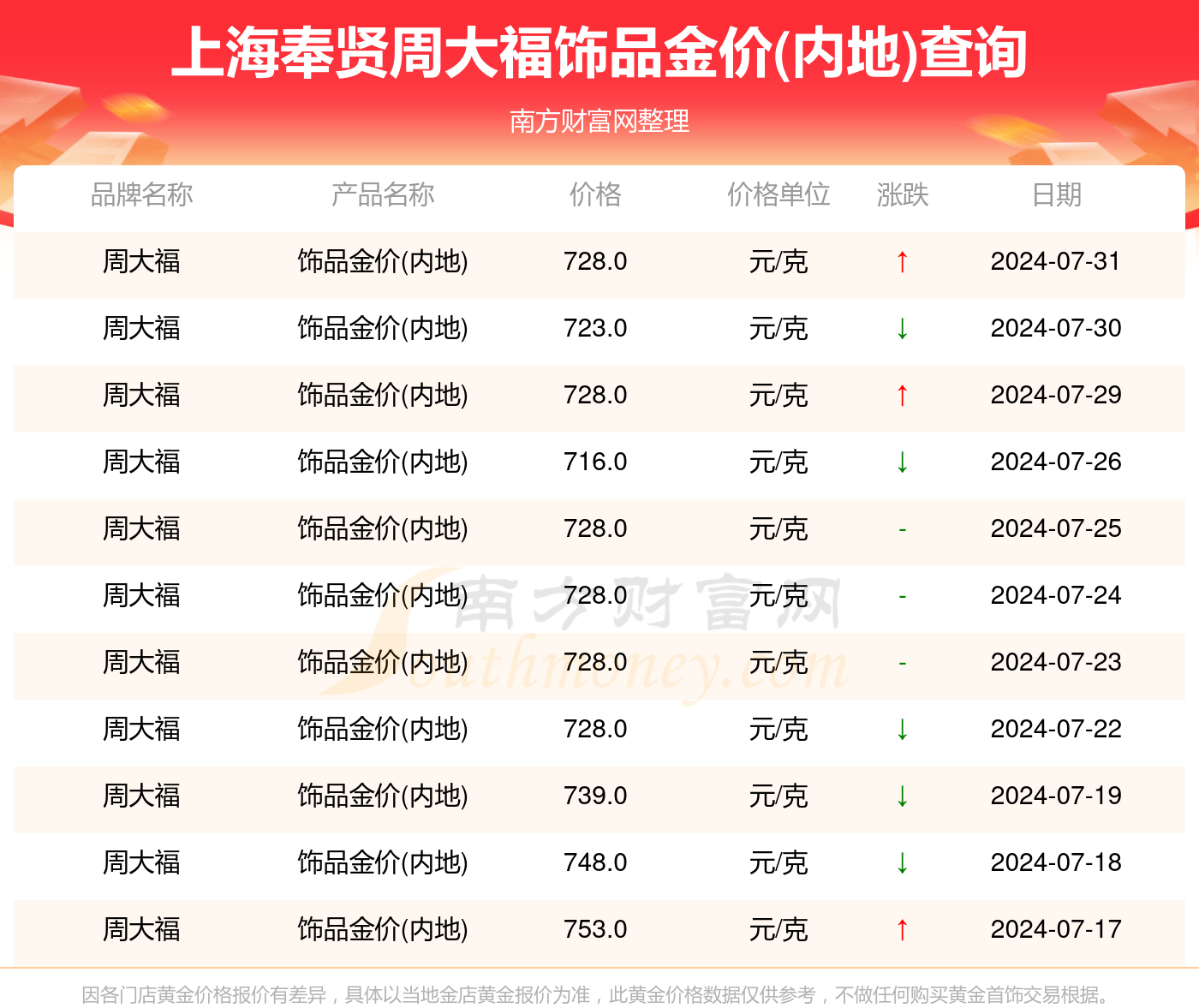 2024年澳门大全免费金锁匙,才华执行解答解释落实_财务品5.321