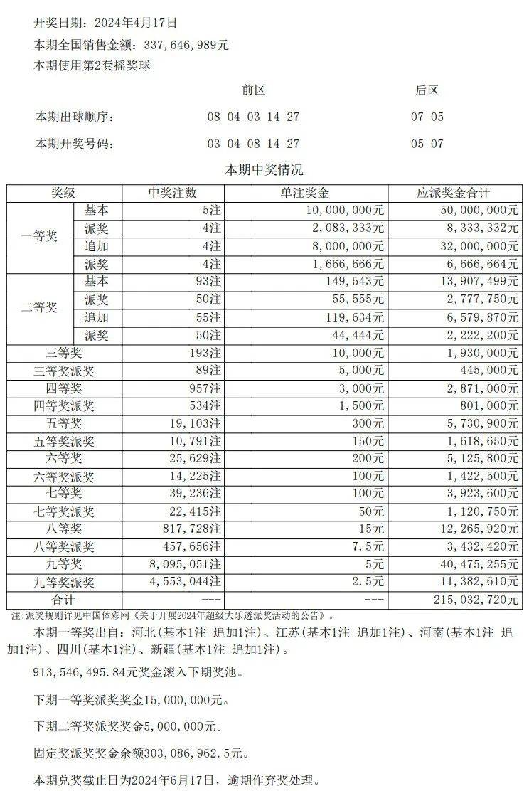 澳门开奖结果+开奖记录表生肖,方案更新响应落实_初级型2.78