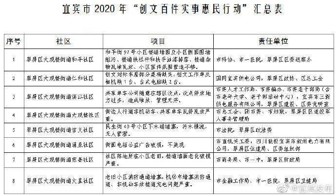 白小姐三肖三期必出一期开奖哩哩,前瞻现象探讨解答解释_探索集4.651