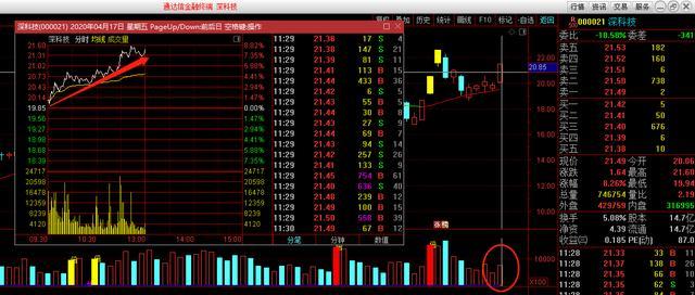 澳门今天晚上特马开什么,快速策略处理问题_特惠款4.405