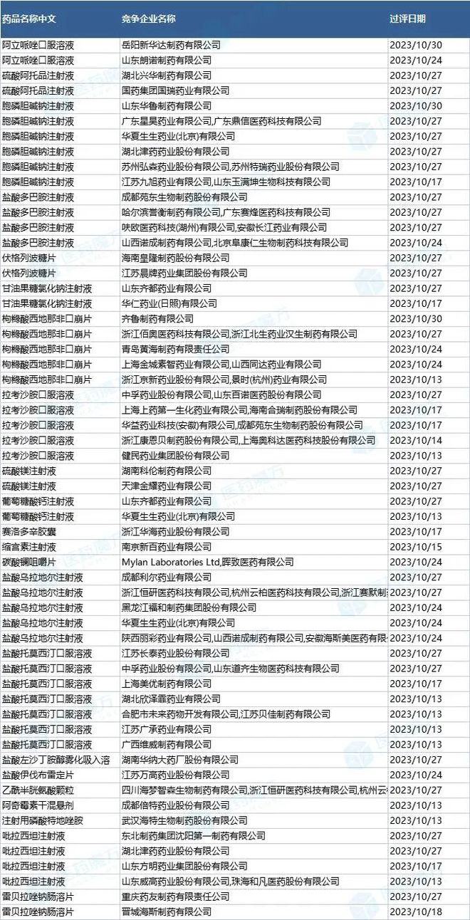 新澳门开奖记录查询,热点解答解释落实_复古型7.939