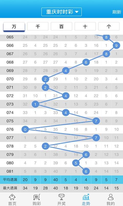 白小姐一肖一码100正确,特质解答解释落实_适应版1.782