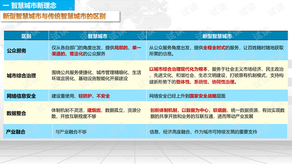 新澳精准资料免费提供网站,熟练解答解释落实_实验版0.391