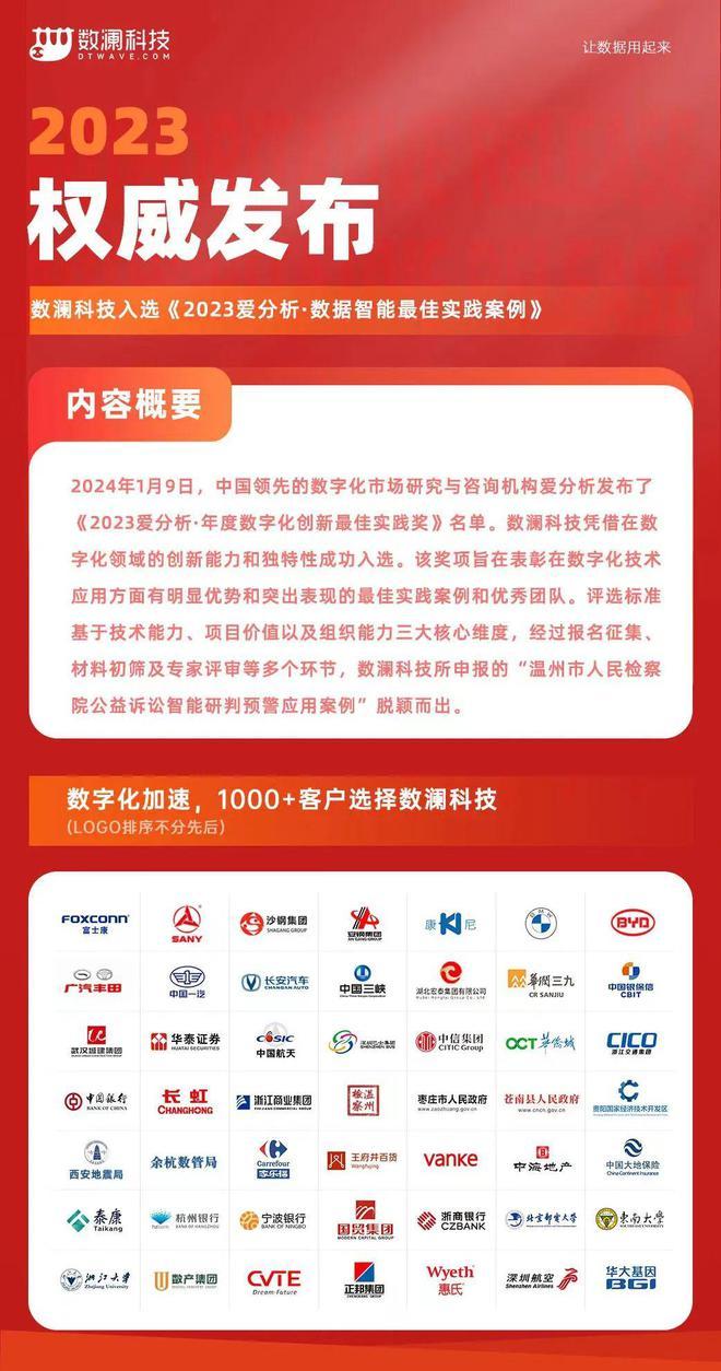 600图库大全免费资料图2024,模型优化解析落实_同步版2.988