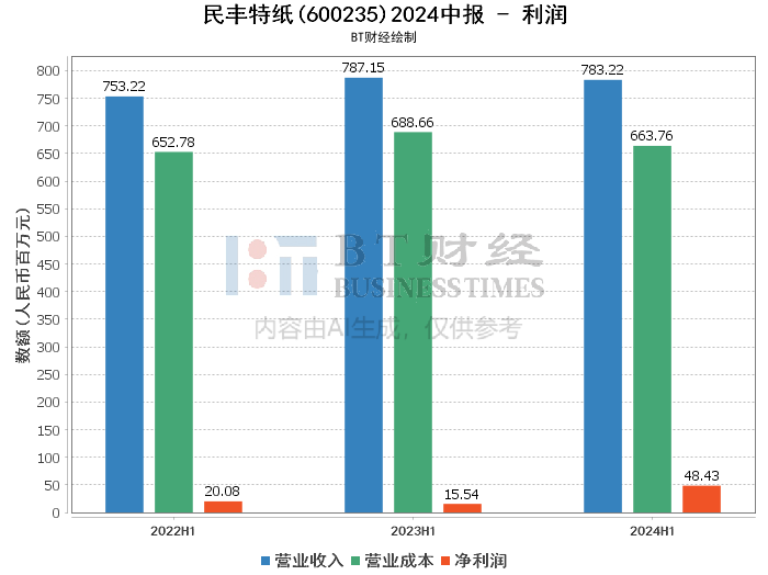 新2024年澳门天天开好彩,深入解析策略数据_罕见款8.293