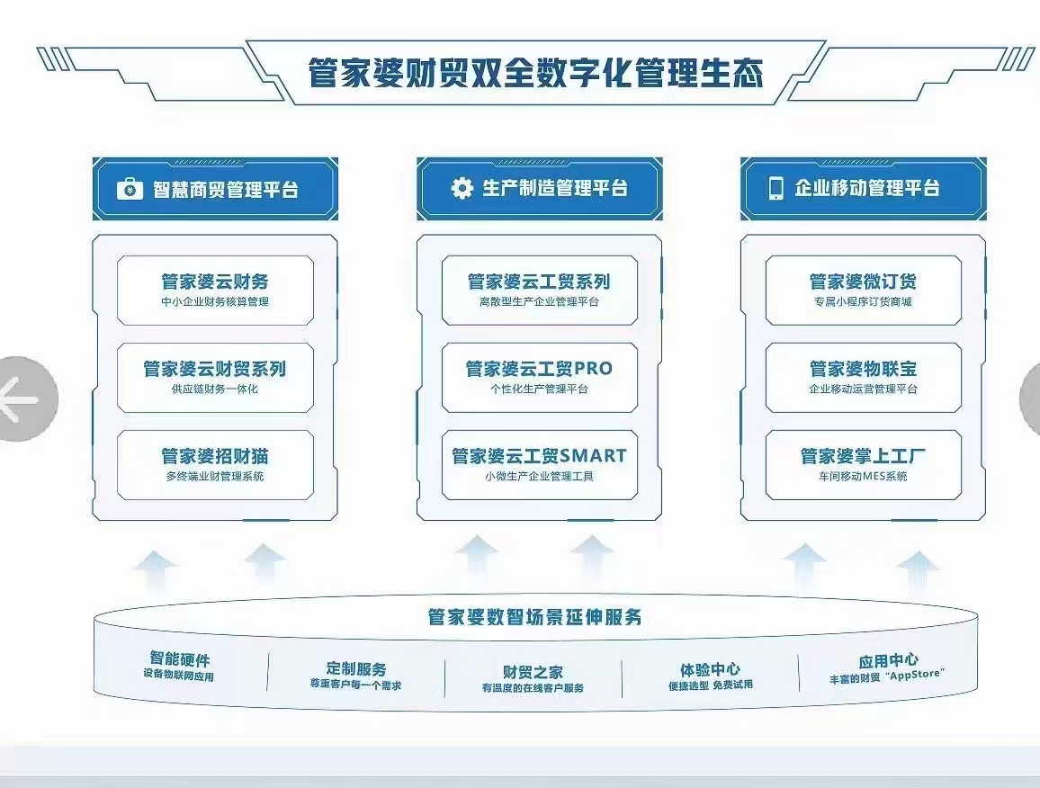 管家婆2024澳门免费资格,优化解答方案落实_弹性品3.859