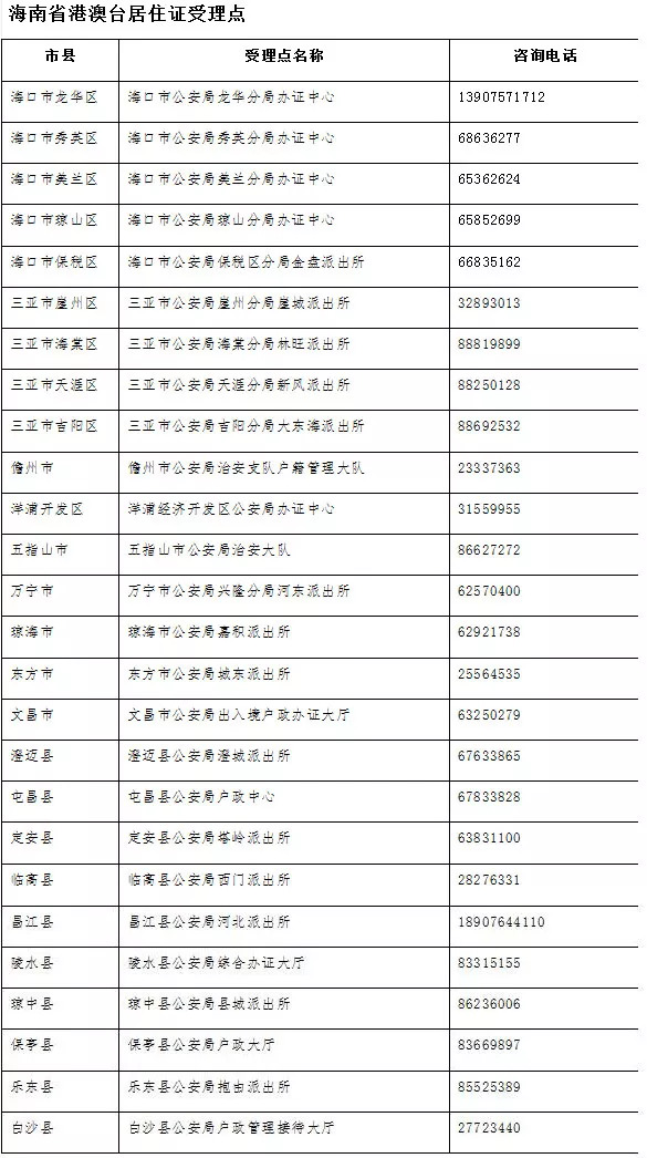 澳门六开奖结果2024开奖记录今晚,习性解答解释落实_自由版7.688