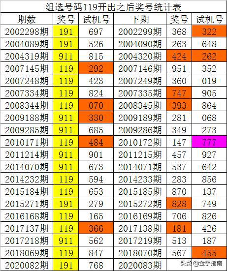 新澳门彩历史开奖记录走势图，效率资料解释落实_3D28.18.74