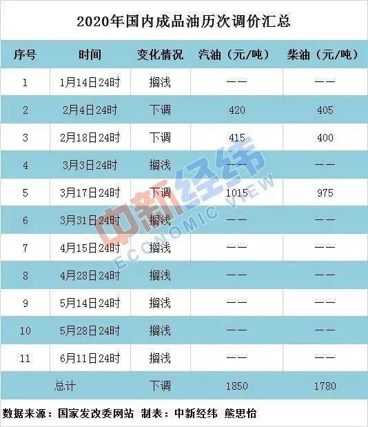 新澳门今晚精准一码，最新答案解释落实_iPad3.15.51