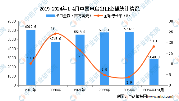 2024年新奥正版资料免费大全，数据资料解释落实_VIP43.2.43