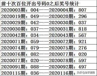 管家婆一票一码100正确，数据资料解释落实_3D82.3.62