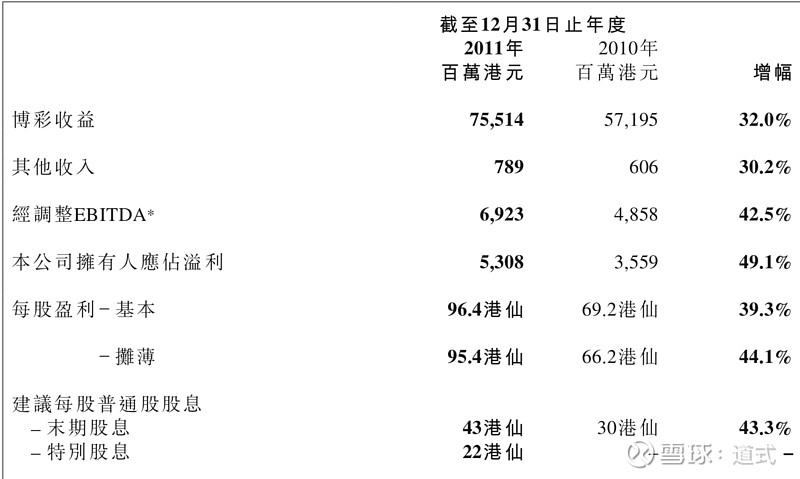 澳门天天开彩期期精准，数据资料解释落实_The64.15.62