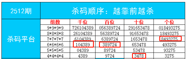 的瑜伽 第61页