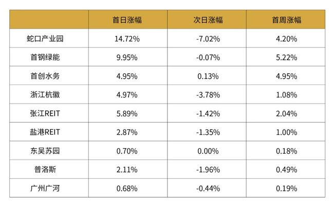 2024新奥正版资料免费提供，全面解答解释落实_WP42.45.82