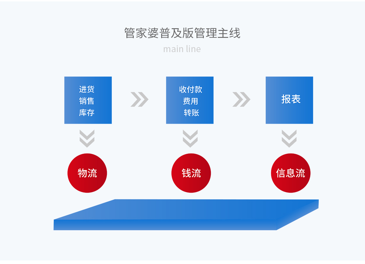 7777788888精准管家婆，全面解答解释落实_V66.40.1