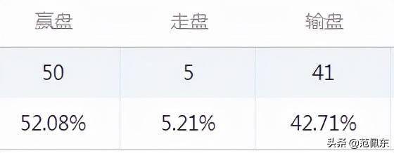 最准一肖一码100%噢，数据资料解释落实_V57.50.29