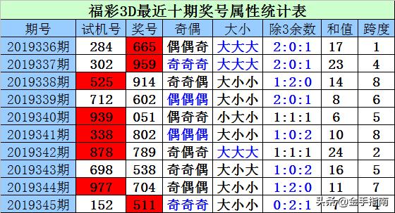 2024年新奥门天天开彩免费资料，最新热门解答落实_3D82.3.62