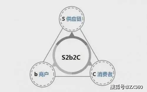 今晚开一码一肖,创新方案解答解释措施_追随款3.416