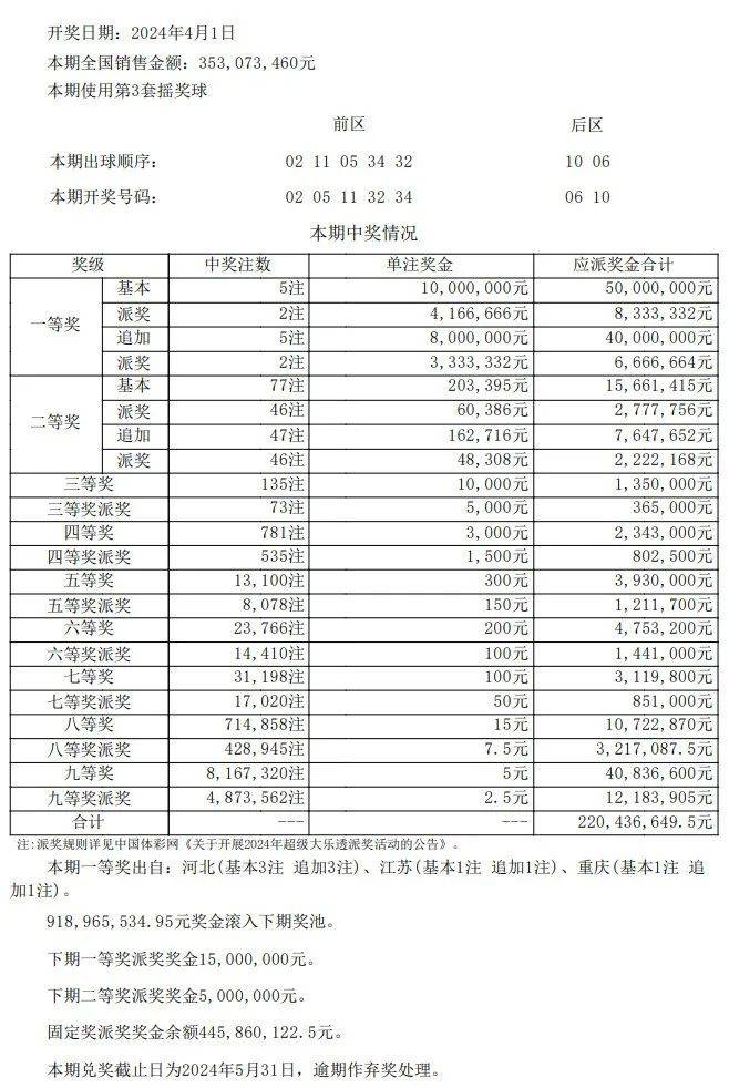 澳门开奖结果+开奖记录表013,数据驱动计划解析_注释集4.731